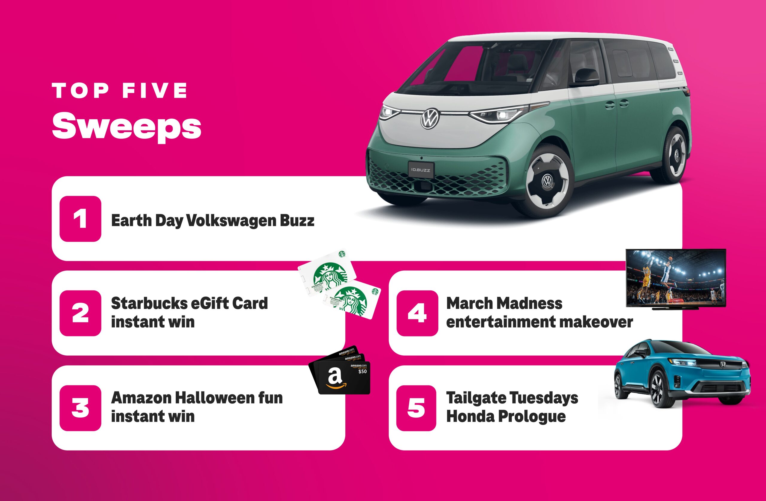 A pink graphic with a Volkswagen car on the top right and a list of five statistics on the page