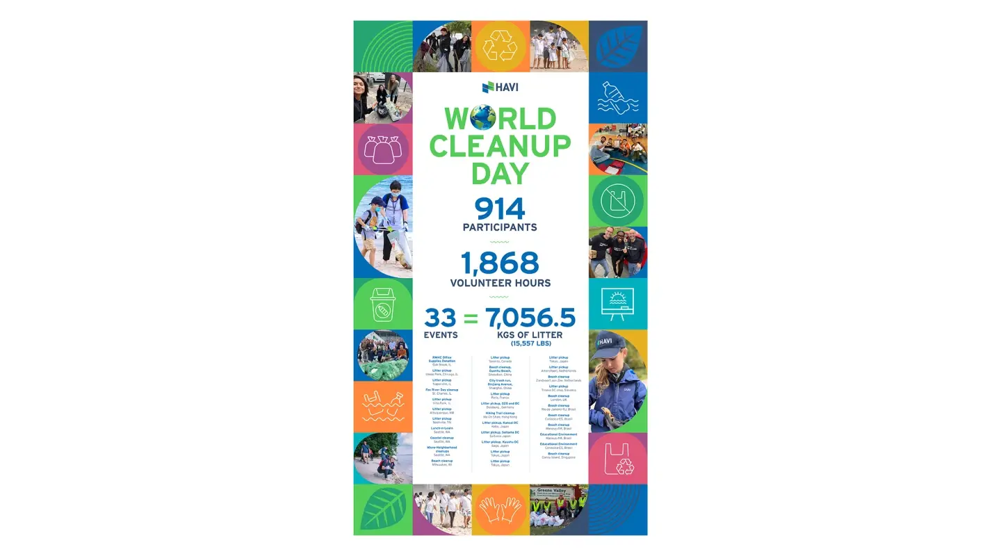 HAVI World Cleanup Day poster